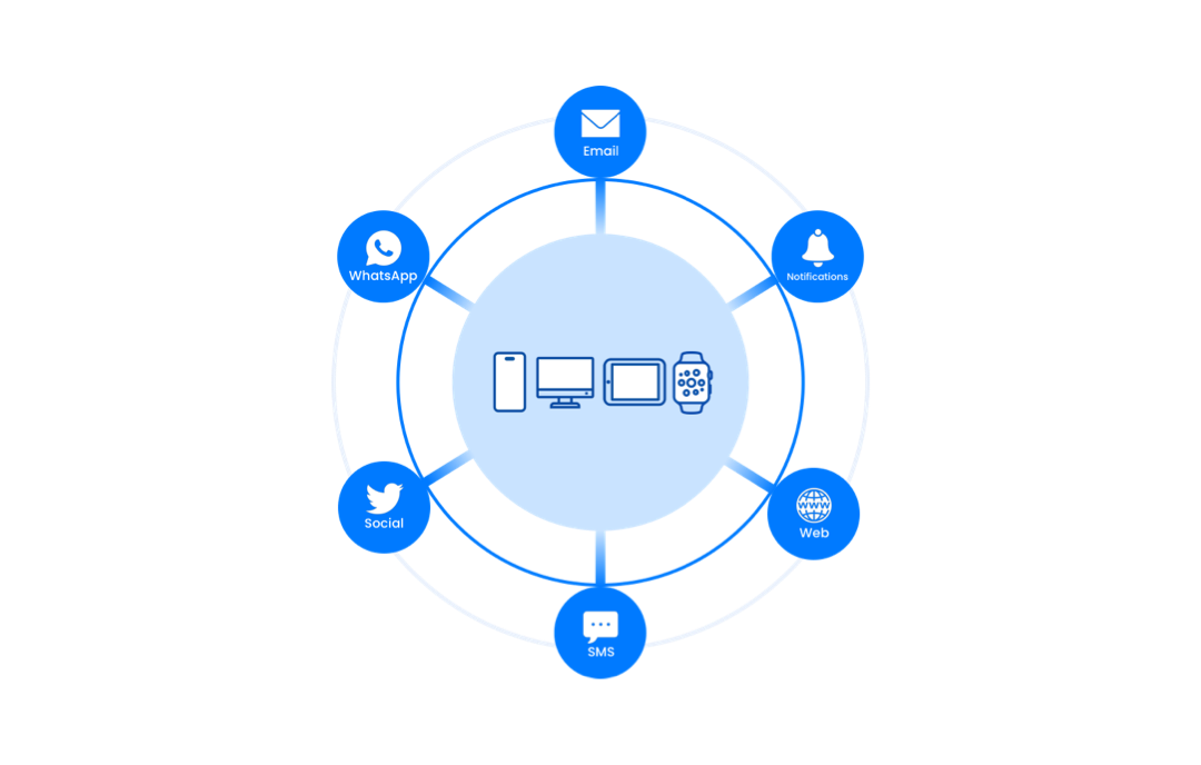 Omnichannel Commerce