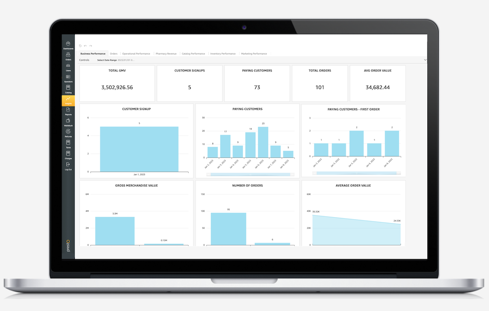 Reports and Analytics