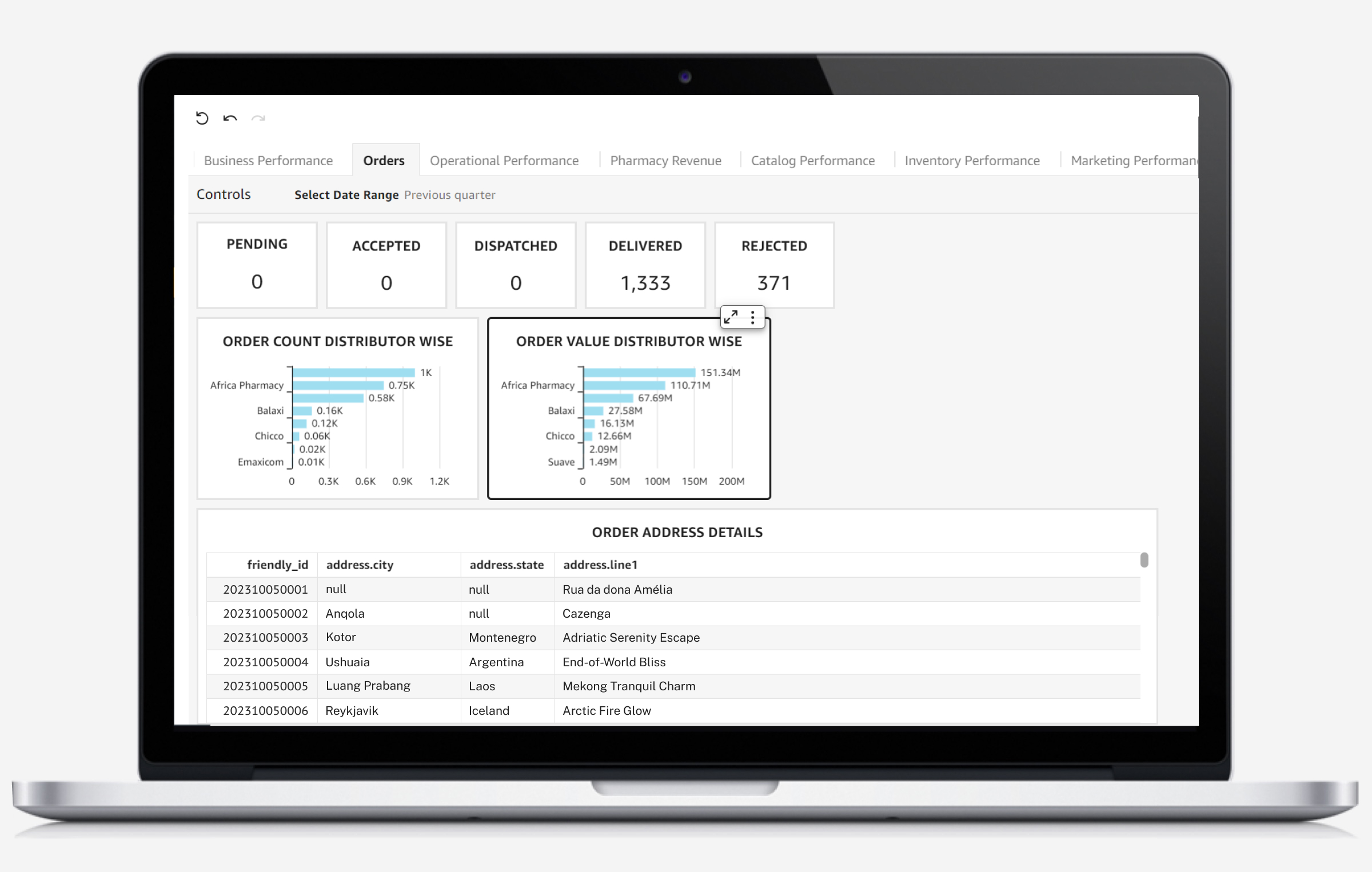 Distributor Management System (DMS)